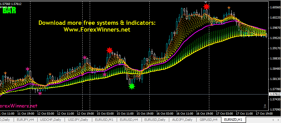 Forex tracking