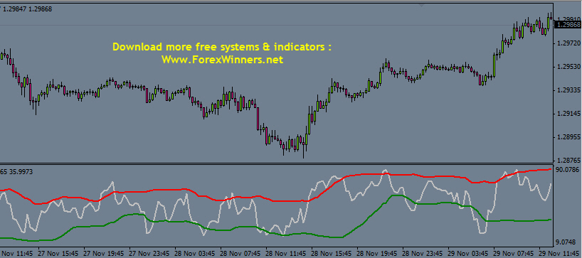 free FX Cash Formula