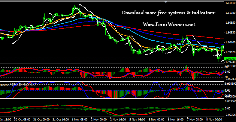 Forex winners forex daily technical report