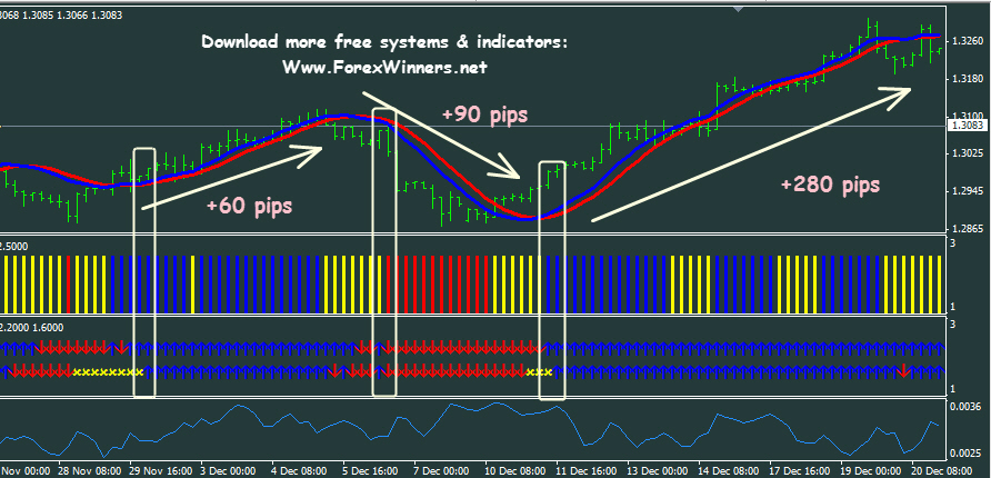 best forex indicator 100+ pips everyday food