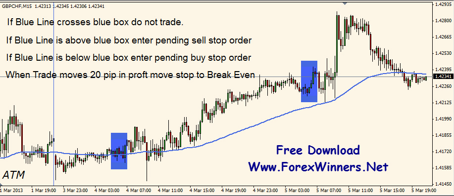 Forex trailingator rar download opening of the forex market by time