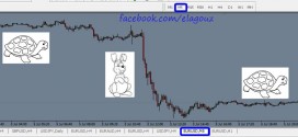 Forex Slow market , forex fun , funny forex , forex funny pictures