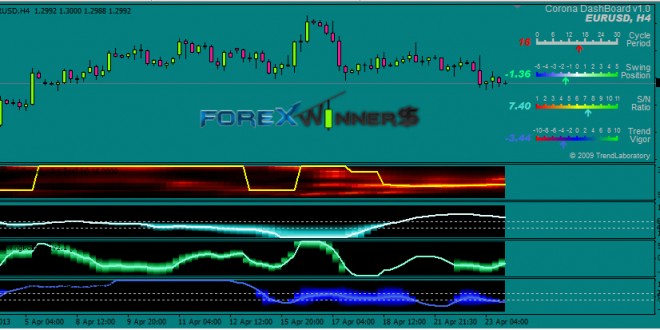 Corona 5 indicators