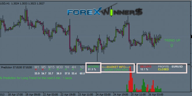 Forex Prediction