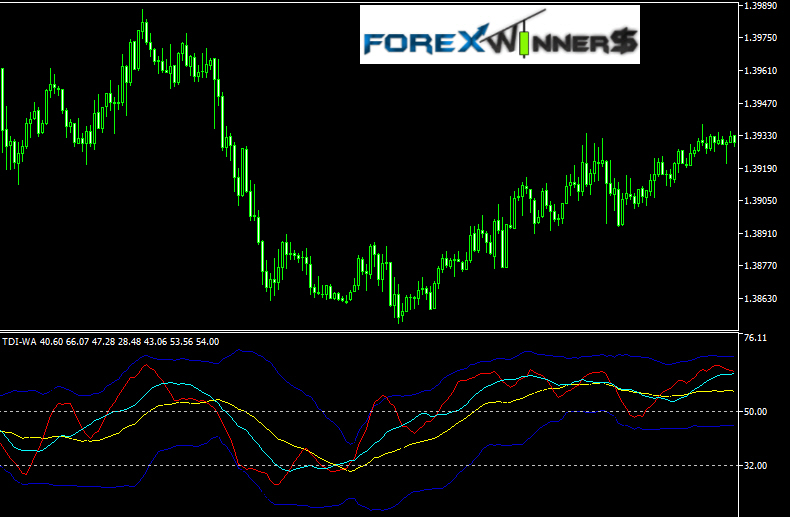 download indikator forex mt5