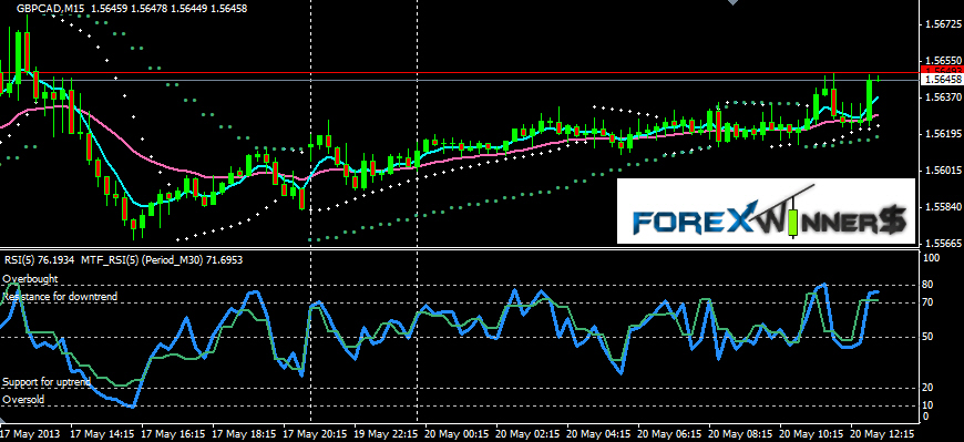 Scalping forex book