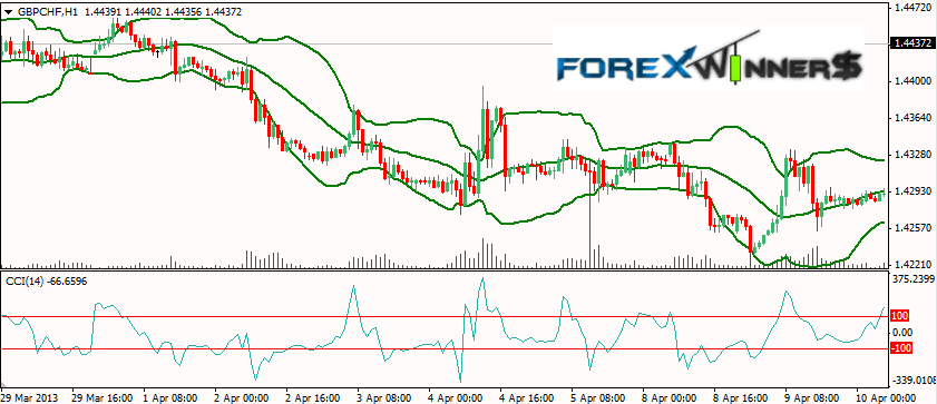 Forex articles 2013