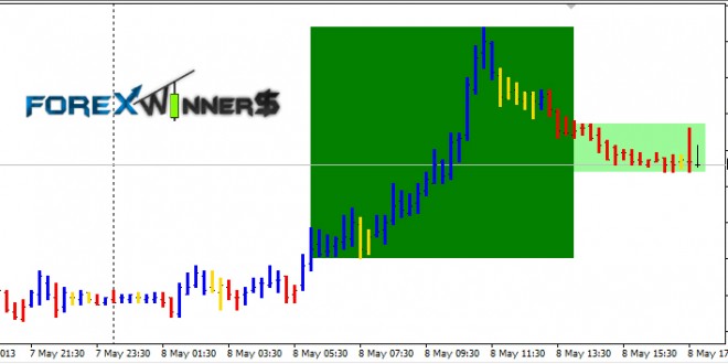 Forex Trend Wave