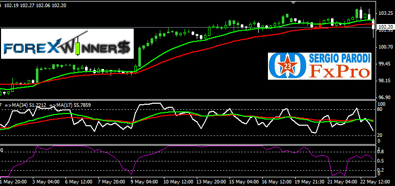 My forex dashboard free download
