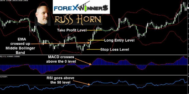 The Sea Trading System