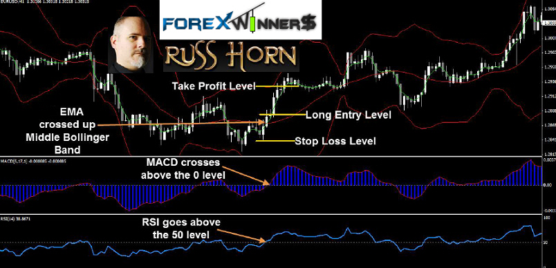 Sea trading system