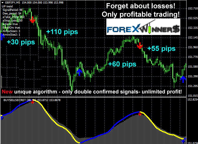 free forex buy&sell signals