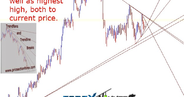 trendfans_and_trendline_breaks