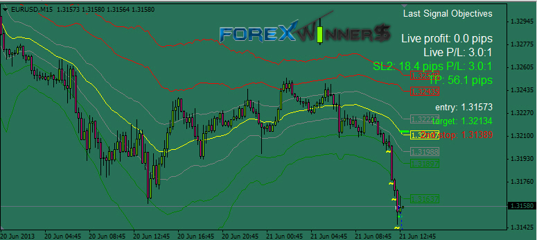 MBFX System V3 Forex Winners Free Download MBFX System V3 Forex Winners Free Download