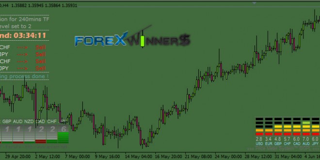 Forex Meter