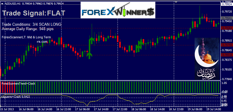 Forex binary options system free download