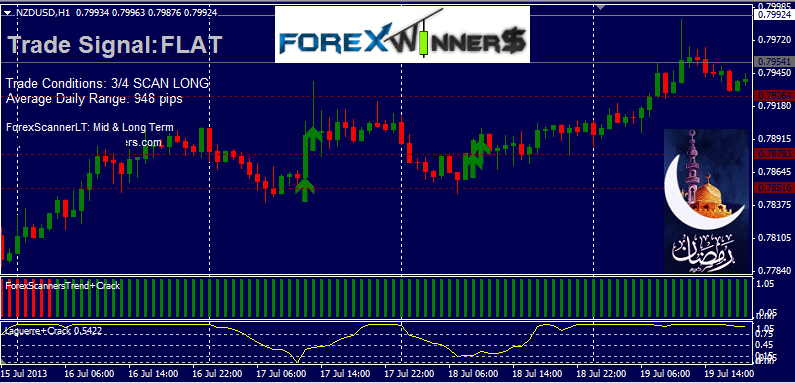 Forex Scanner System | Forex Winners | Free Download