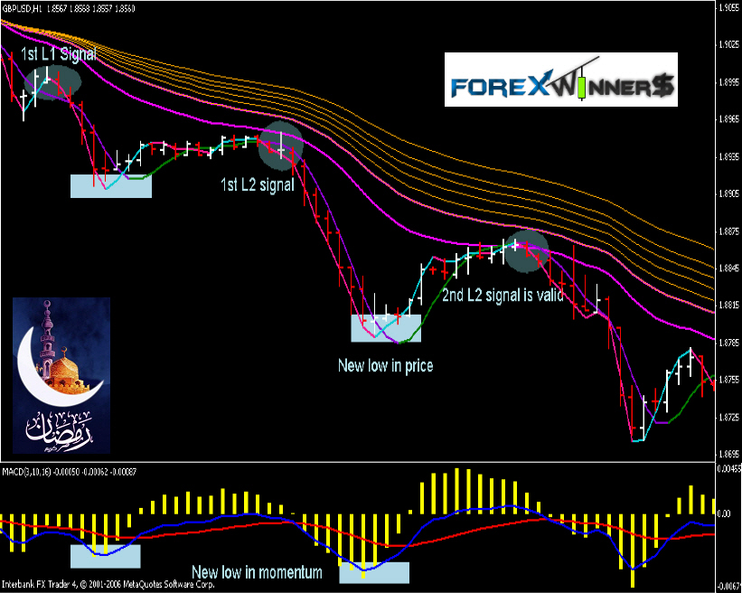 Persian forex academy