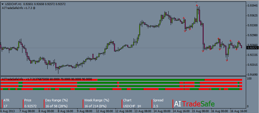Free forex indicator 2013