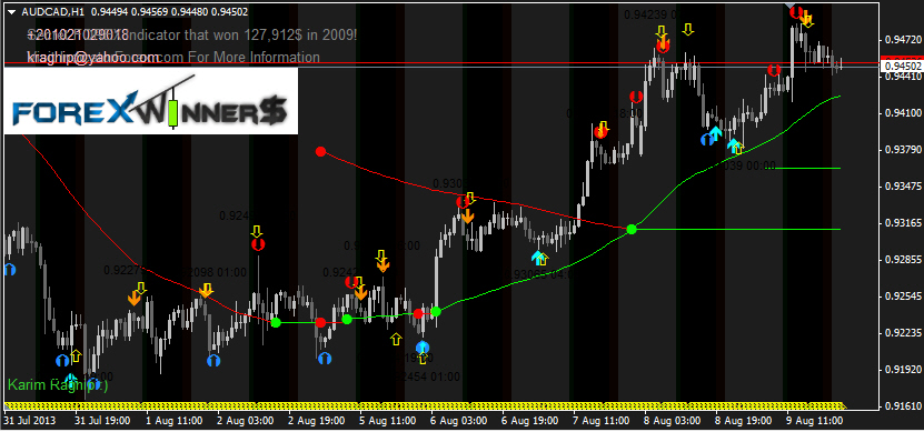 Ex4 forex