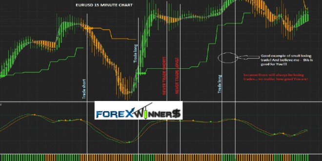 Raitis_Trading System