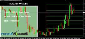 Trading Oracle