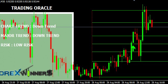 Trading Oracle