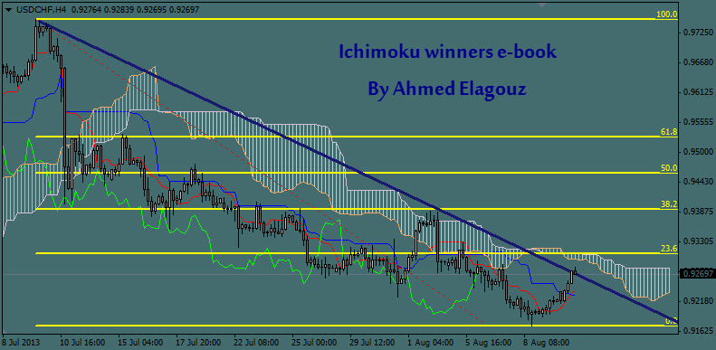 Forex winners ichimoku