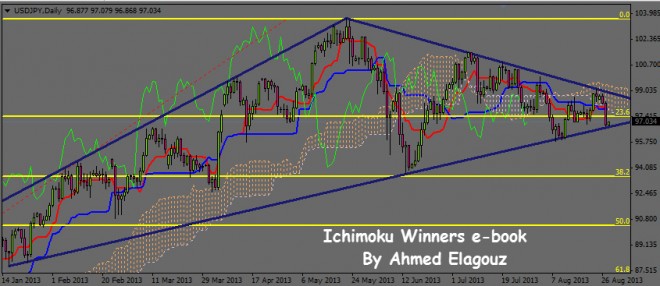 Forex winners ichimoku