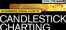 Visual guide to candlestick charting