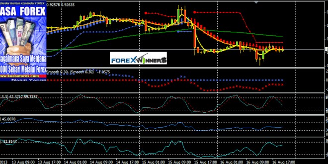 kuasa forex system