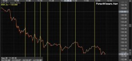 5 Seconds forex chart