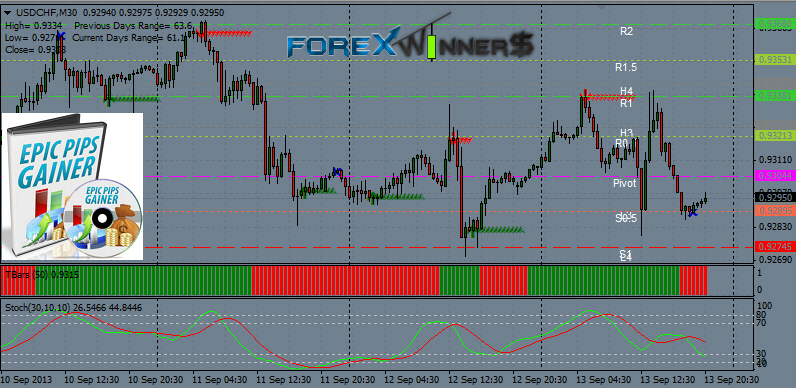 Mr and mrs pips binary options