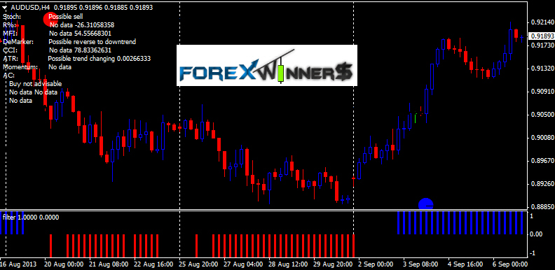 Forex systems 2013