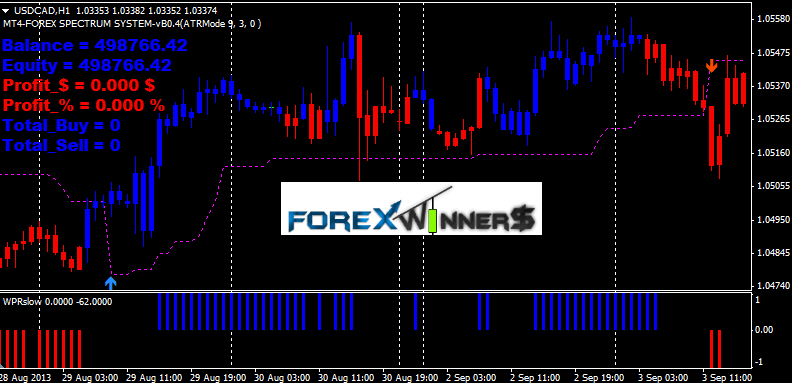 Forex Spectrum Signals Software - Forex Winners | Free Download