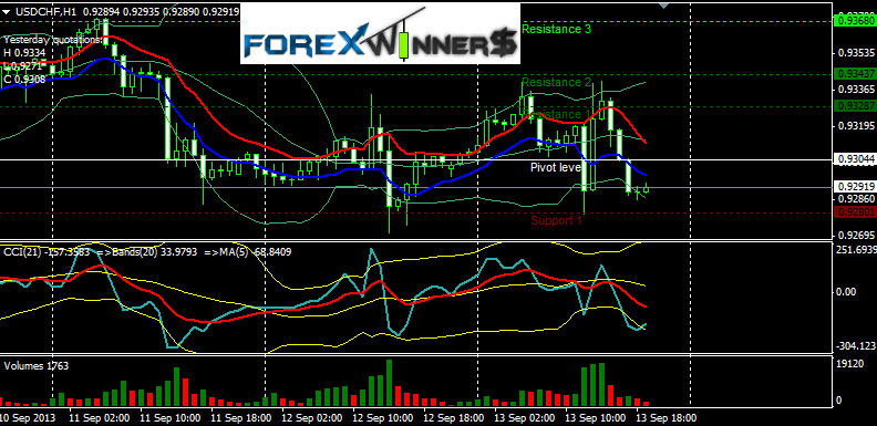 Fusion forex