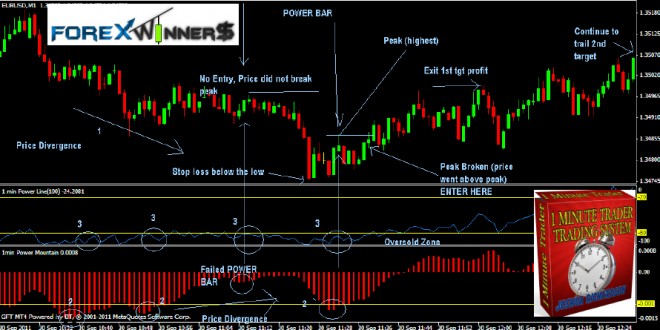 forex1mintrader