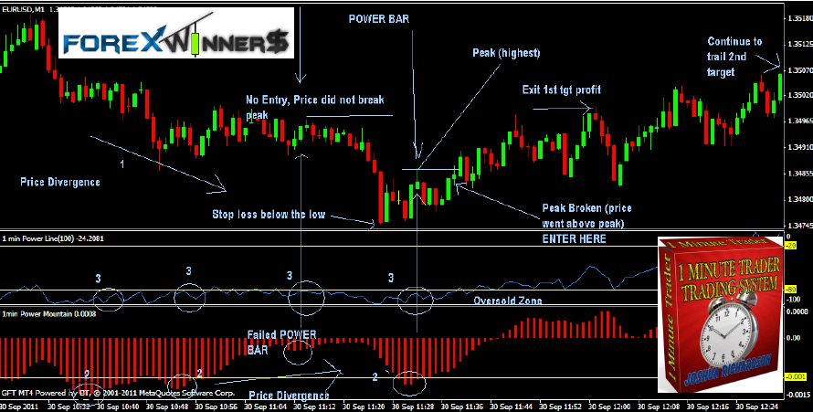 m and w forex strategy pdf