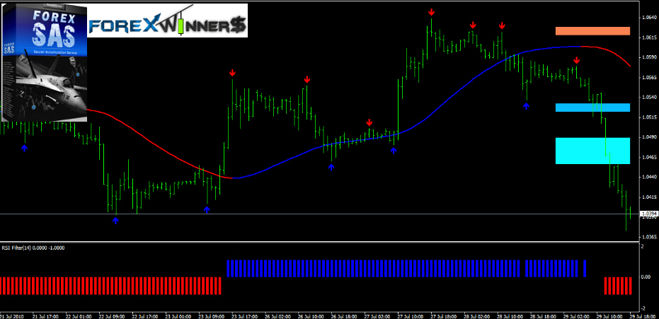 Persian forex academy