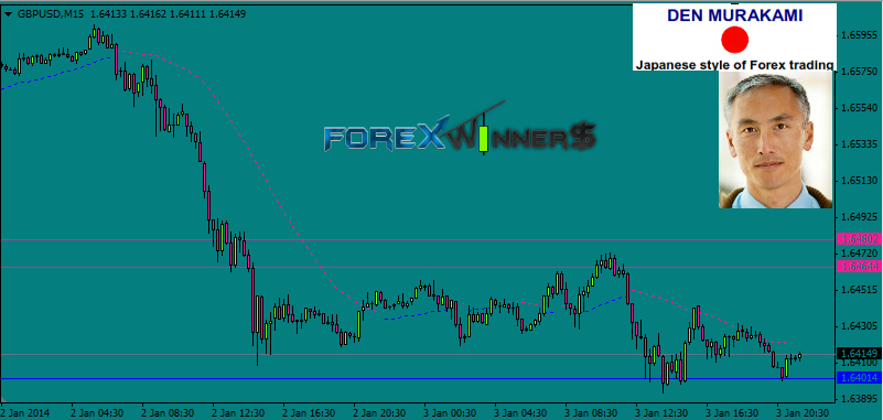 Forex indicators 2014 free download