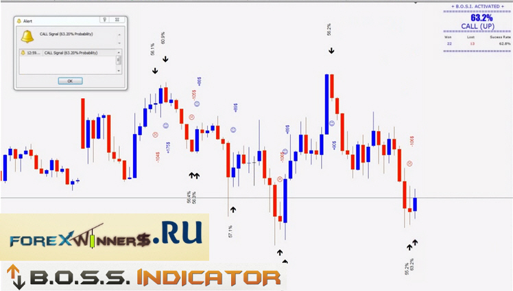 binary options boss indicator v4.0