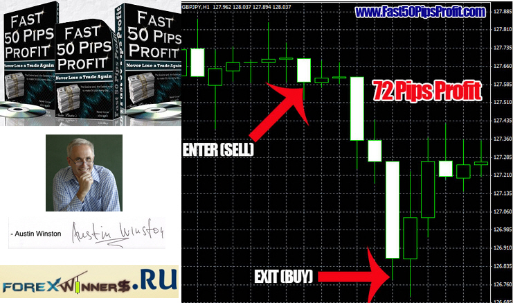 Forex 50 pips system free download