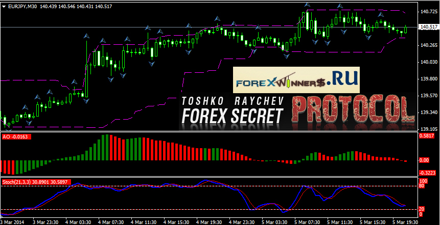Toshko forex secret protocol forex strategies guide for day and swing traders