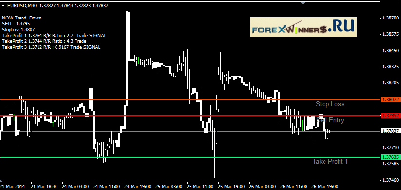 Free download of the 'Auto Fibo' indicator by 'Iwori_Fx' for