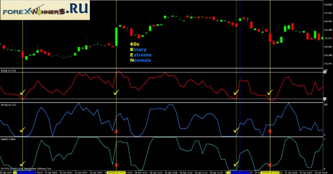 60s binary options extreme nemesis