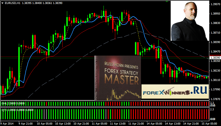 free download forex strategy master