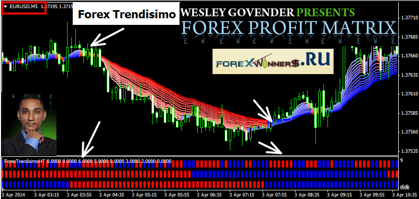 4 keys to profitable forex trend trading pdf download