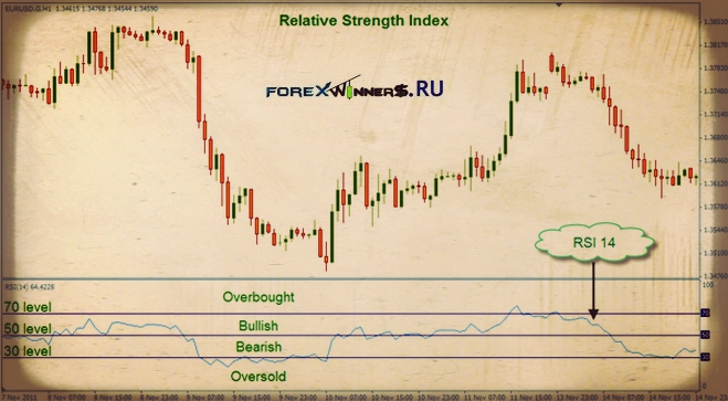 RSI levels trading , rsi indicator , free trading system , best way to trade , cute forex chart , nice chart , delightful chart 