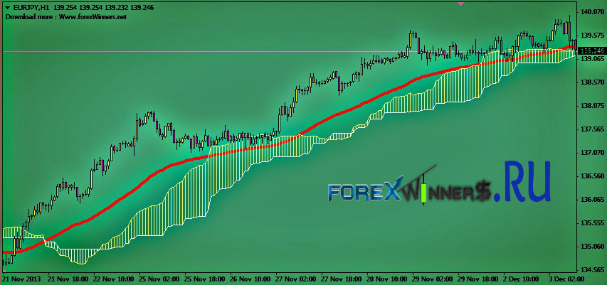 Forex lhs