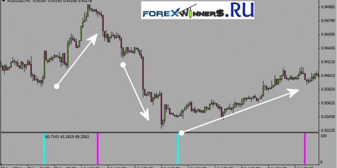 Forex entry point